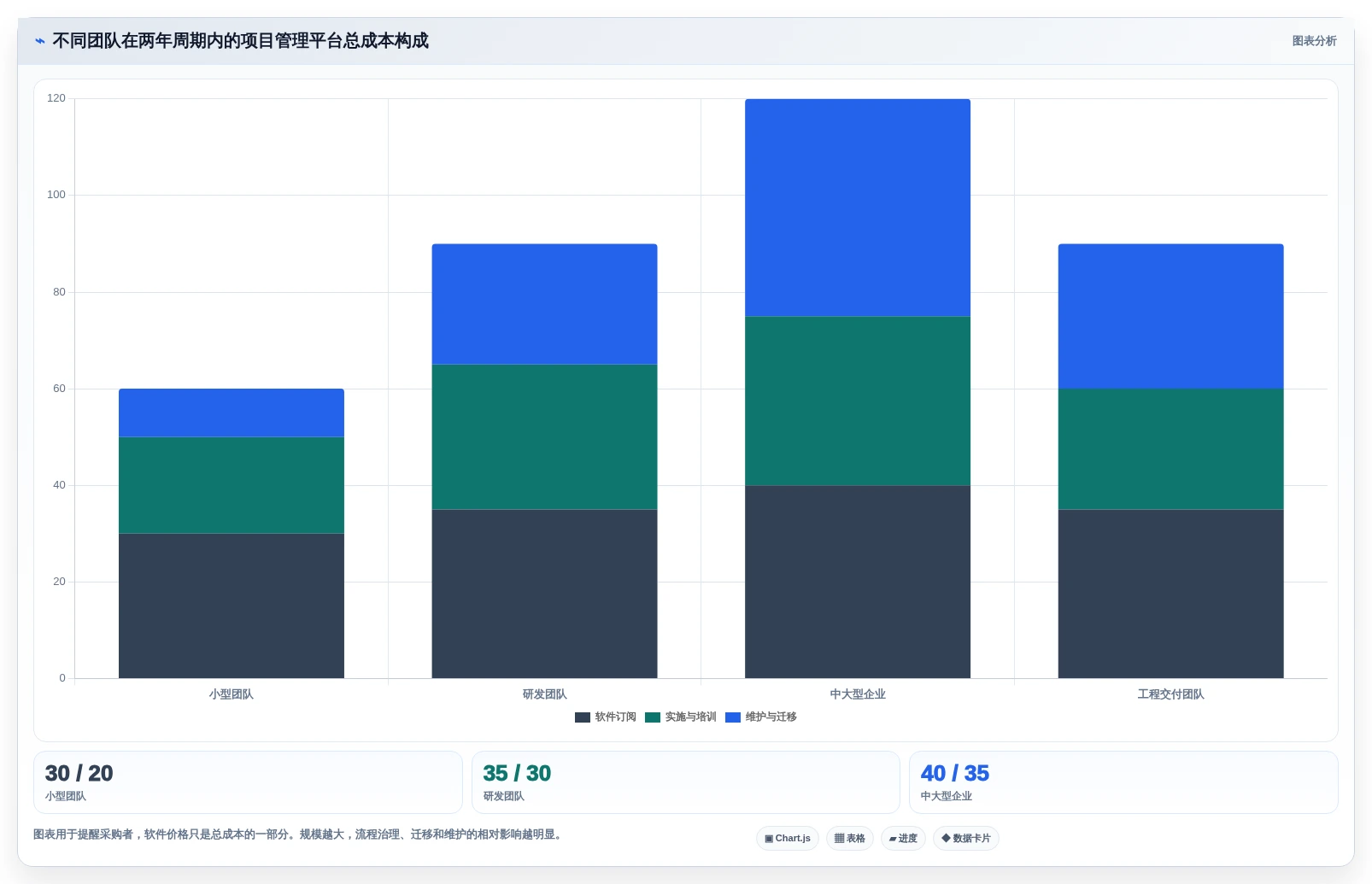2026年项目管理革新:6款顶级项目进度的软件深度对比