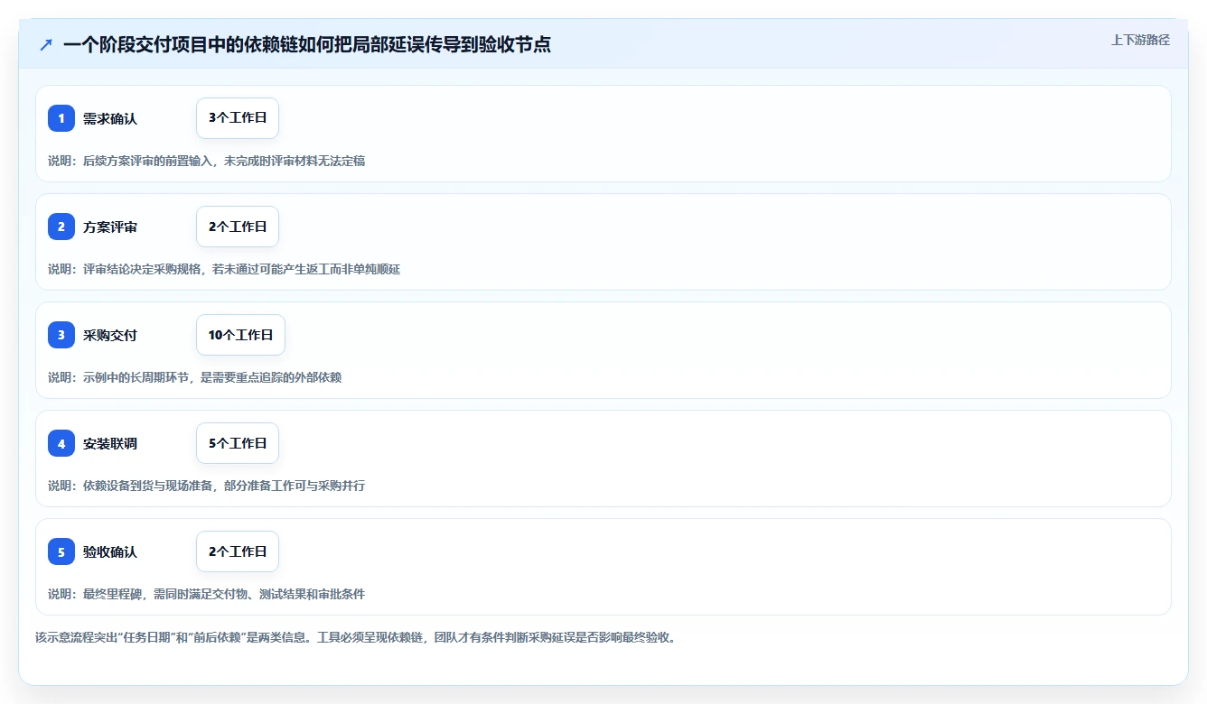 2026年低成本的瀑布管理工具哪个功能更全?深度测评与选型指南