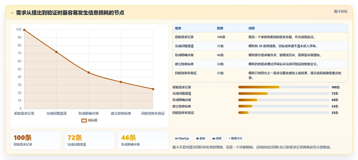 研发团队必看:2026年最受欢迎的5大需求文档工具推荐