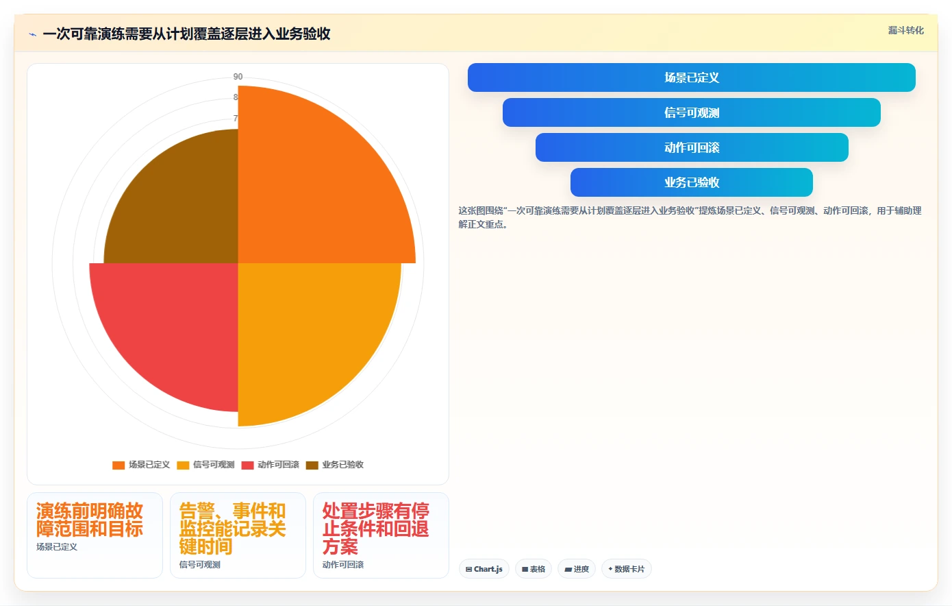 2026年Kubernetes高可用集群运维与故障自愈实战指南