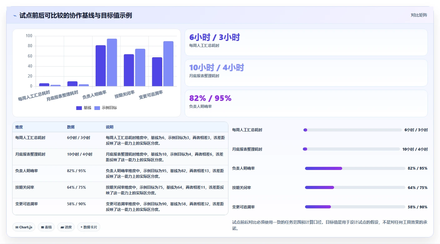 2026年必备:6大layui任务管理系统工具对比与选型指南