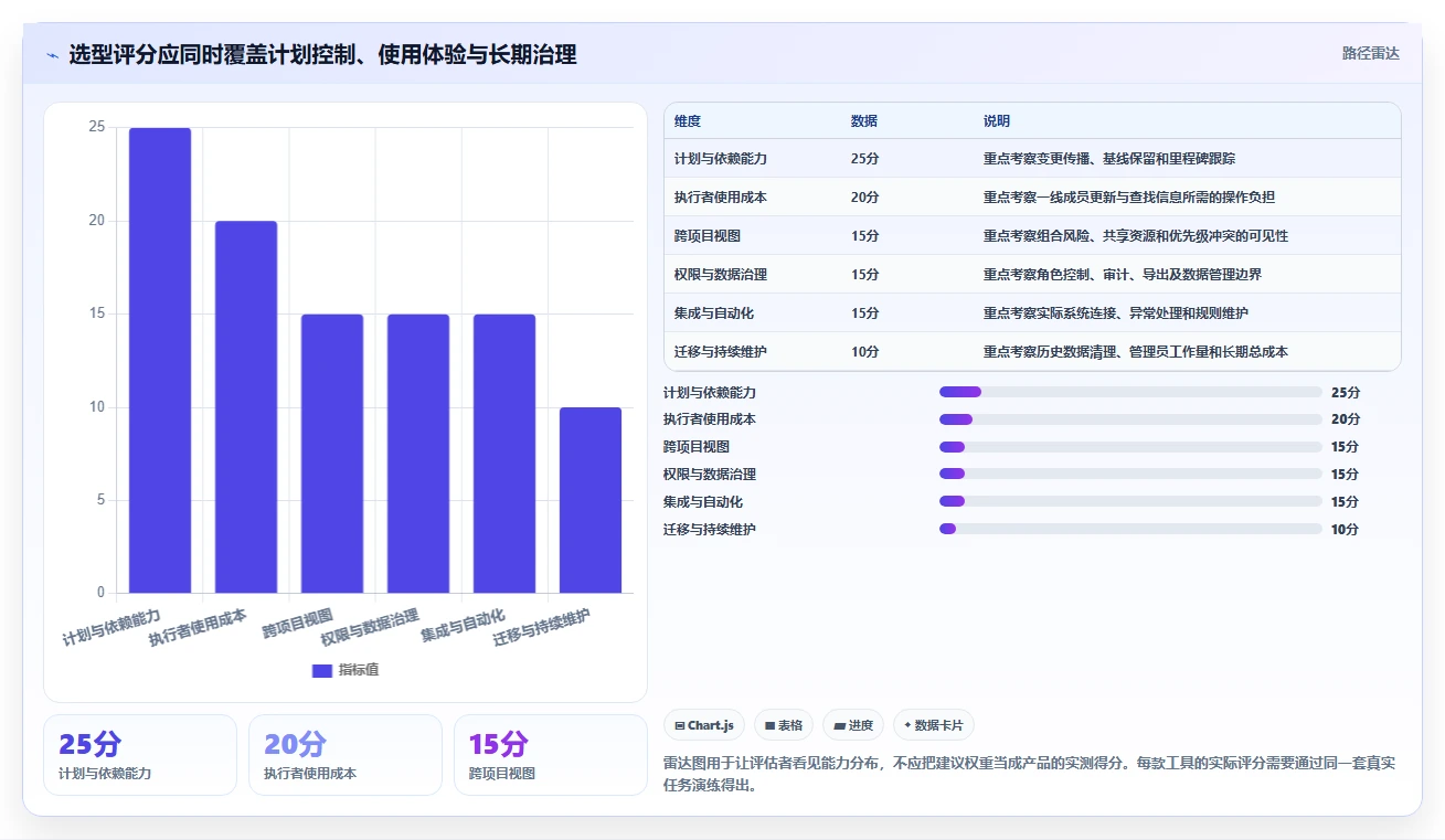 项目管理新趋势:2026年不可错过的8款制作计划神器