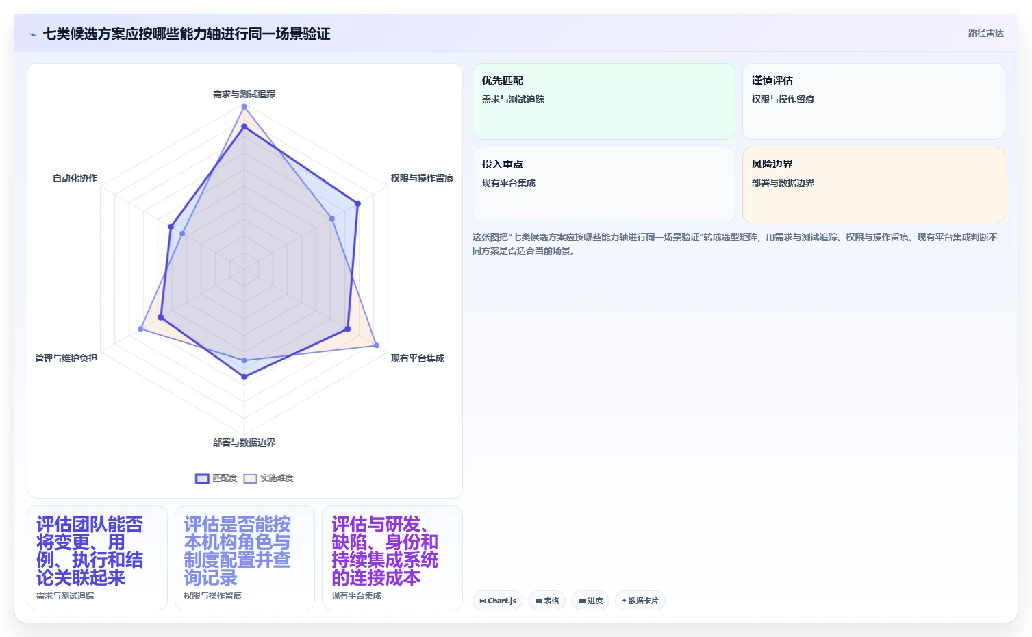 项目经理必读:2026年最受欢迎的7款银行测试管理工具对比