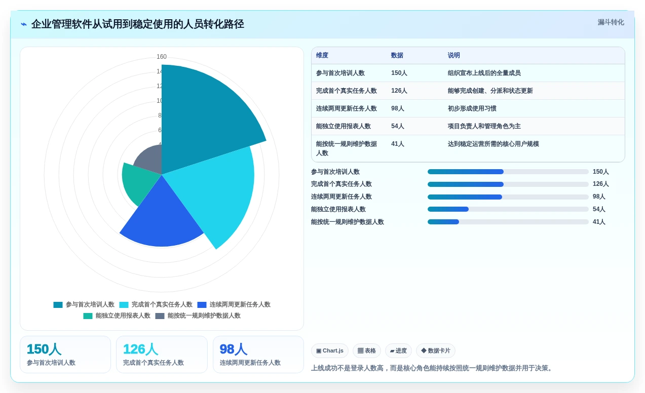2026年效率神器:6款顶级管理日常工作的软件全面对比
