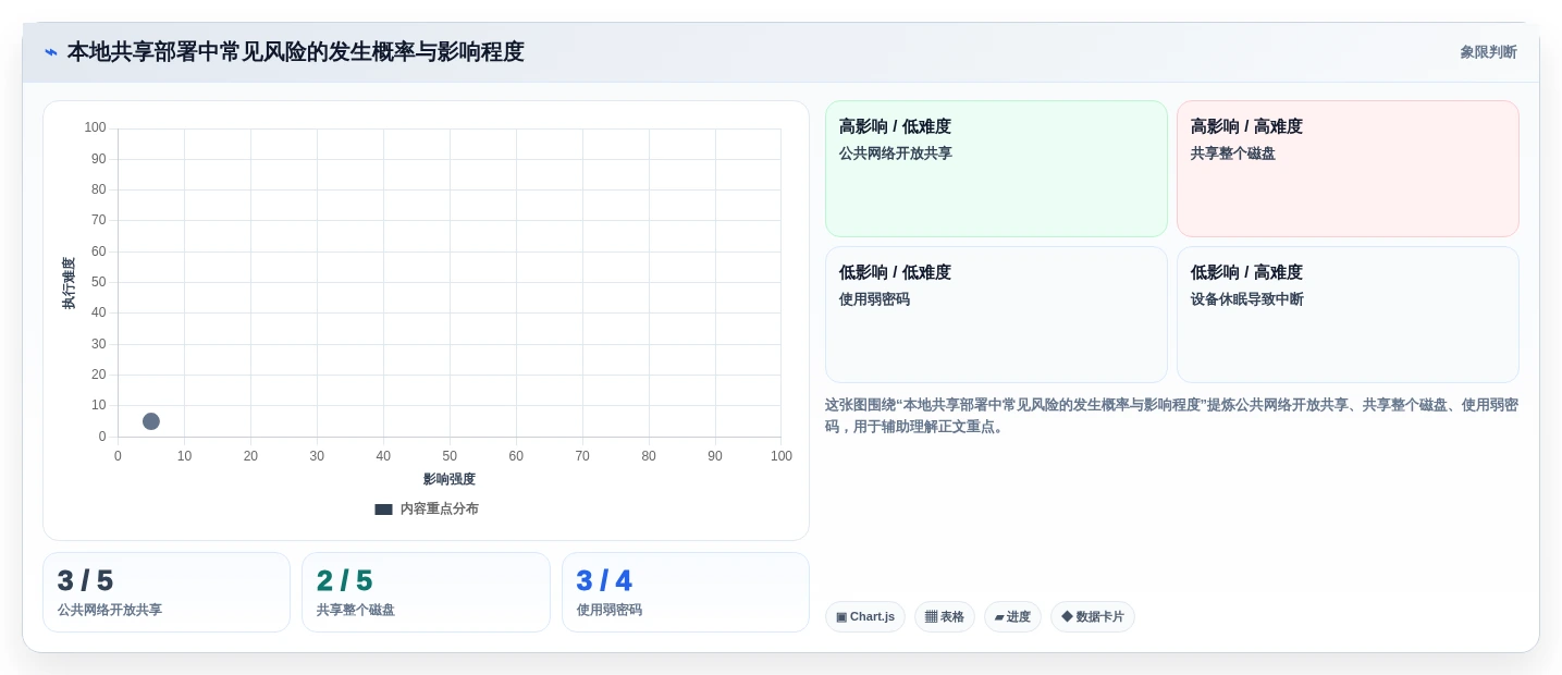 2026年效率之选:6款最佳本地共享软件工具大盘点