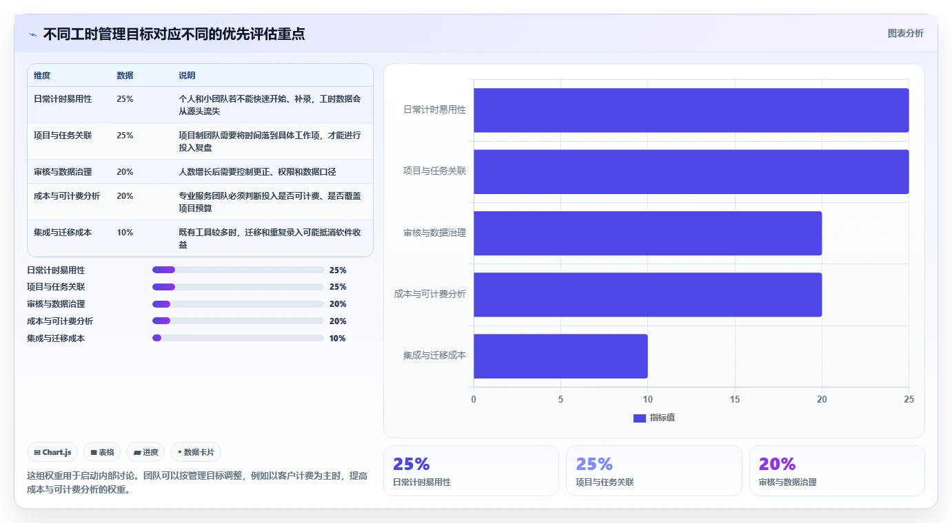 2026年效率革命：6大报工时系统工具深度对比