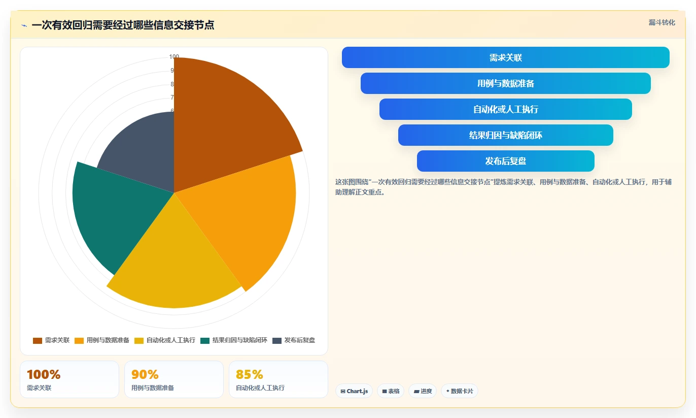 选对工具事半功倍：2026年最值得投资的5大测试提效工具对比