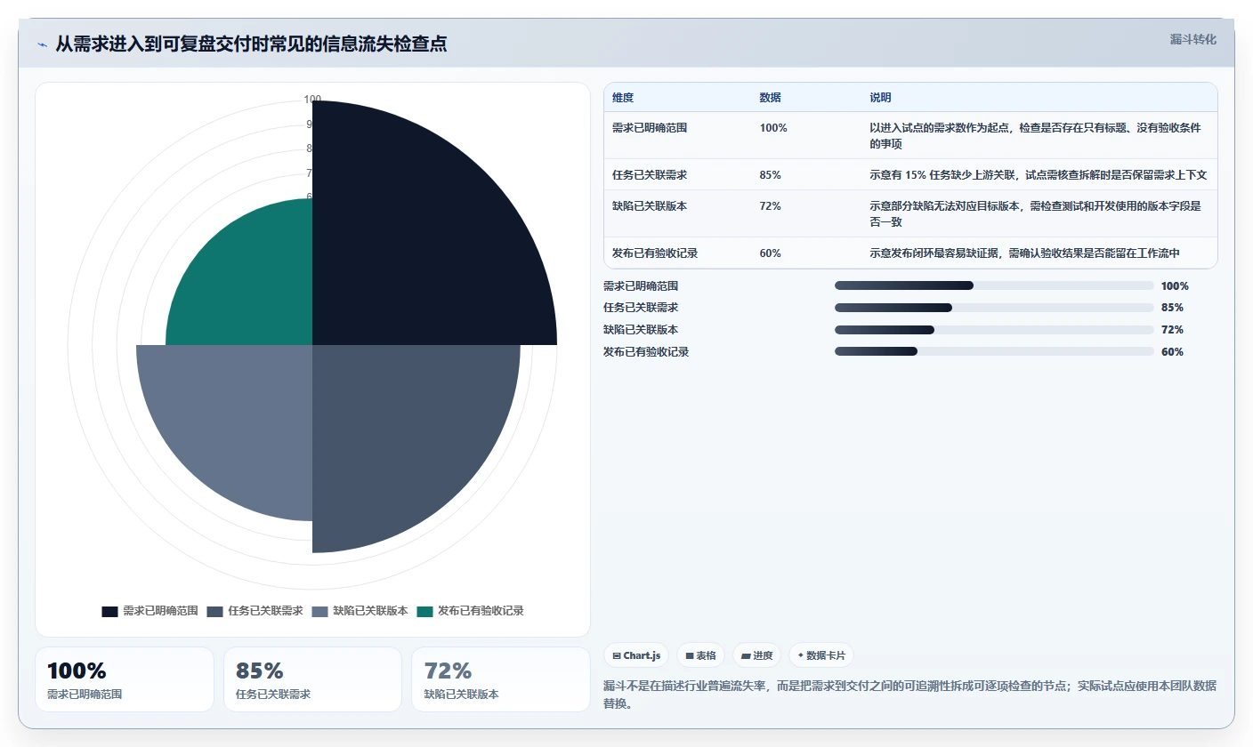 2026年研发项目管理软件选型指南:12款主流工具深度评测