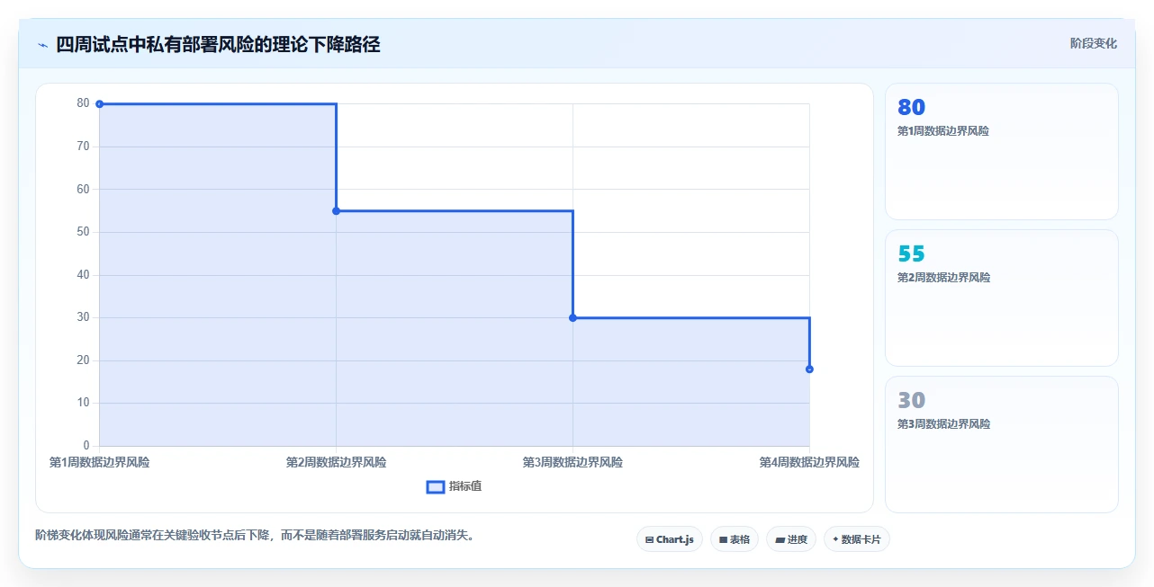 2026年效率革命:6款顶级私有部署笔记软件全面对比