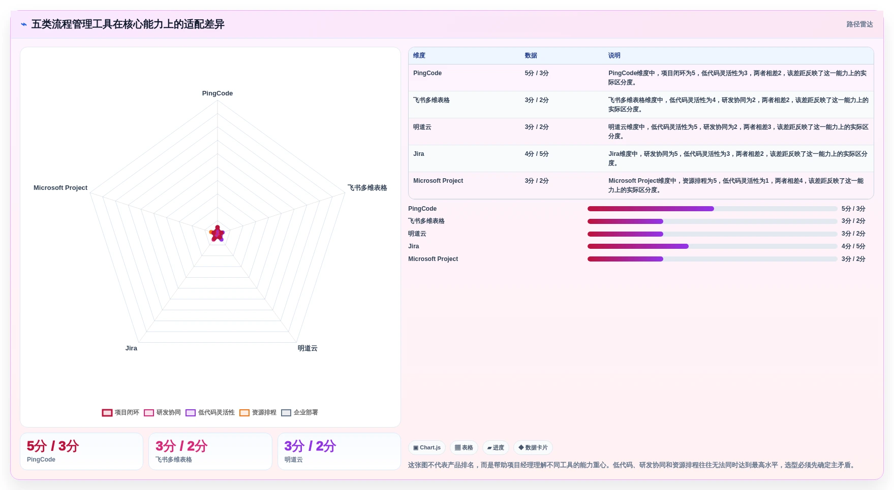 项目经理必看：2026年5款革新企业流程管理软件深度分析
