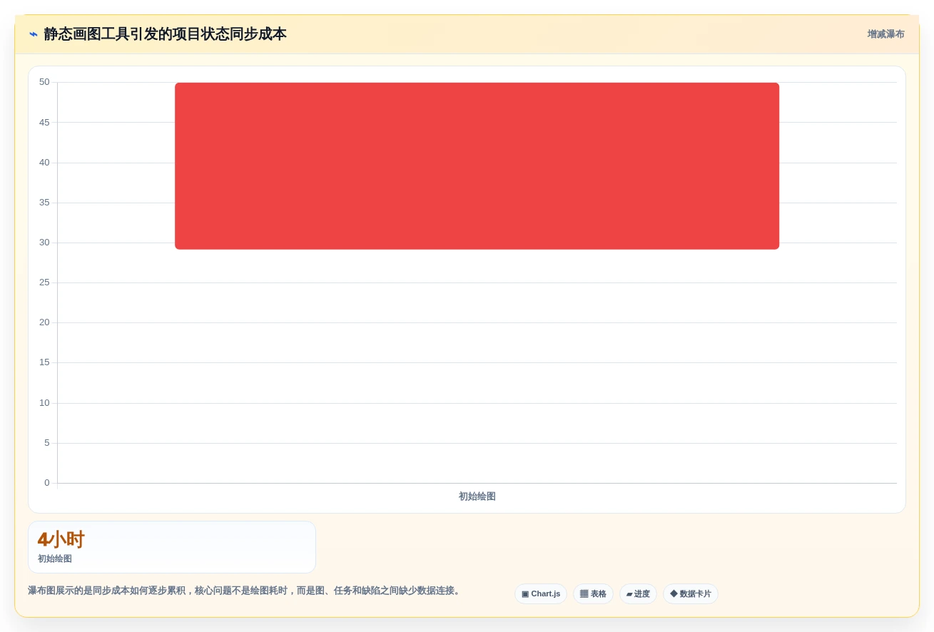 项目经理必看:2026年6大项目管理画图工具详细对比