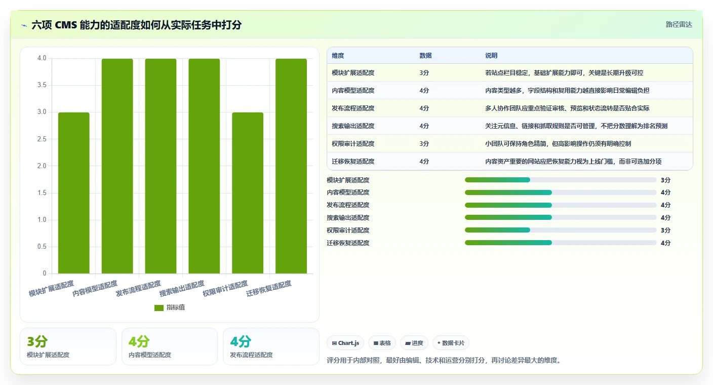 提升效率新方向:2026年值得关注的6大modstartcms功能盘点
