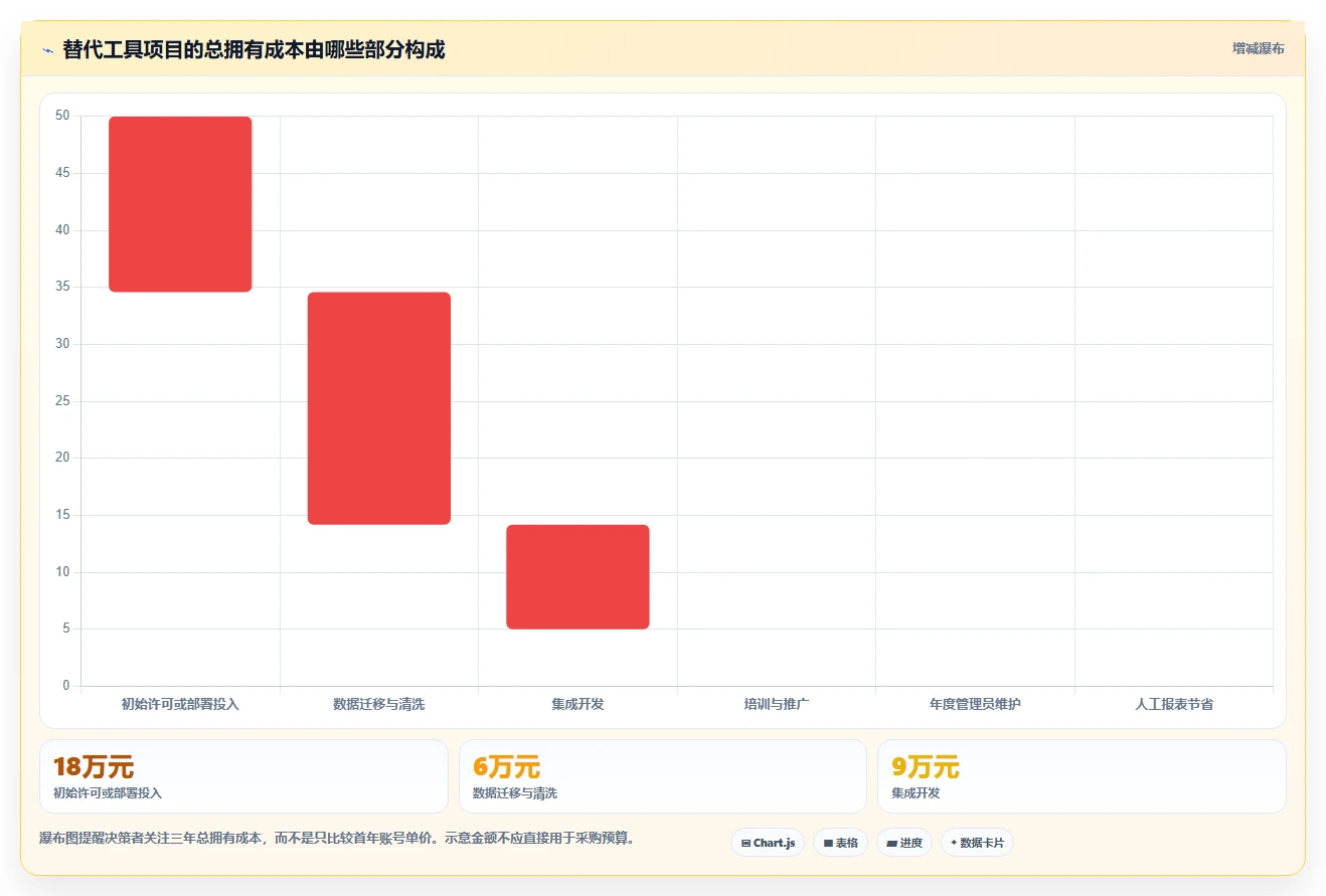 2026年Jira替代软件哪款更合适?五款主流工具测评与选型指南