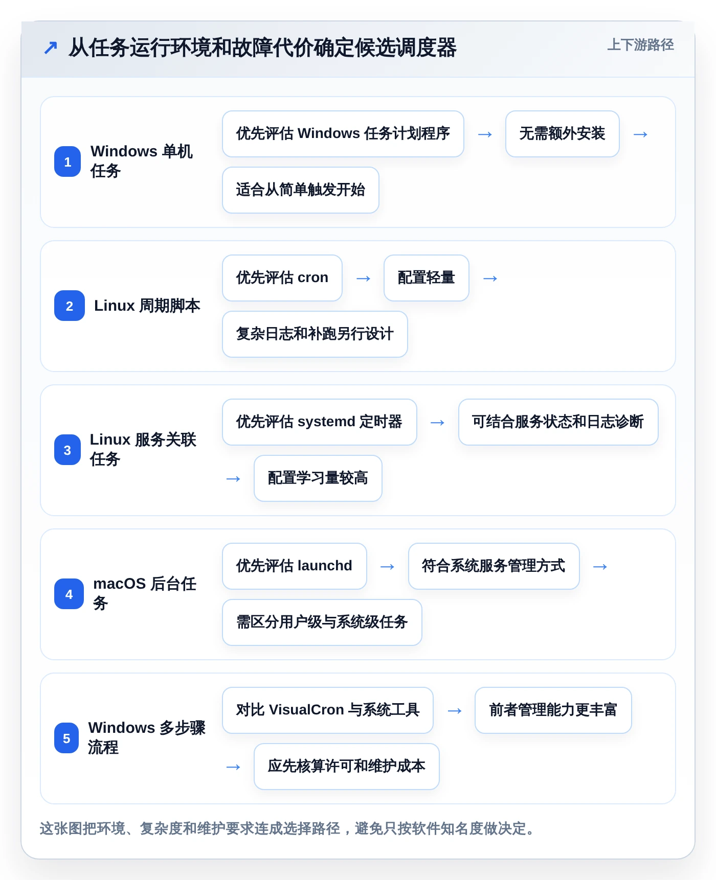 2026年效率之选：6款顶级任务计划程序本地软件全面对比