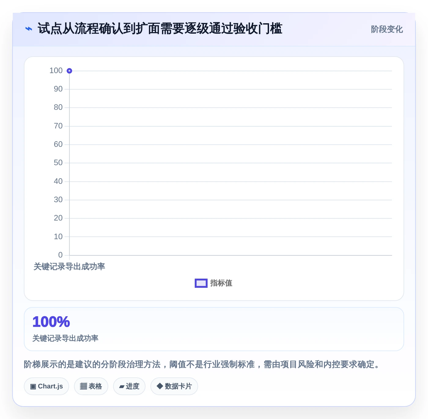 项目经理必看：2026年度5款最佳技术文档收发费管理软件推荐