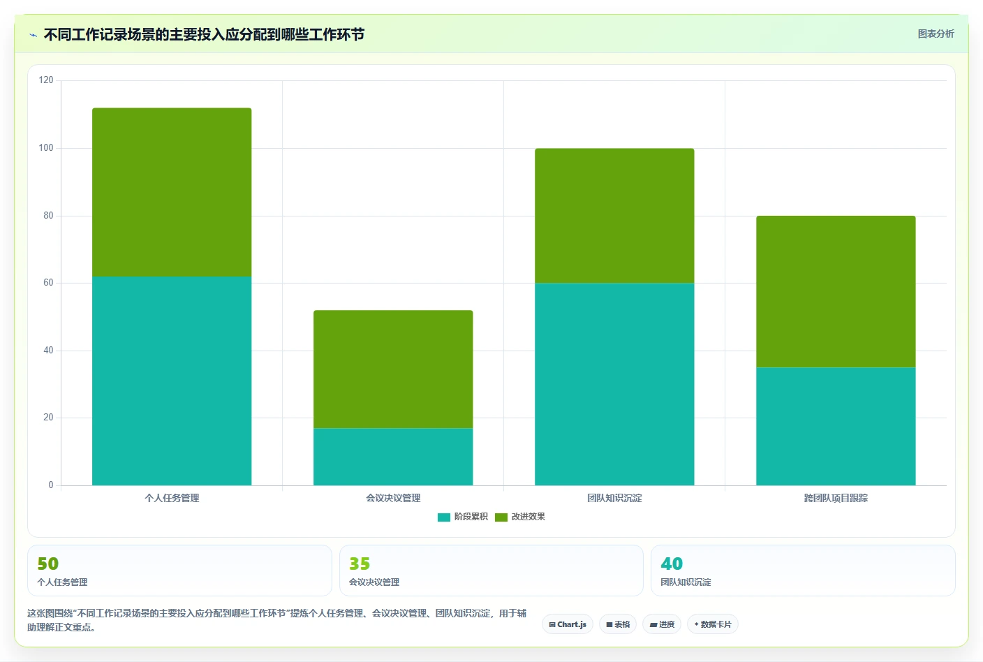 2026年效率之选:6款顶级工作记录相关软件深度对比