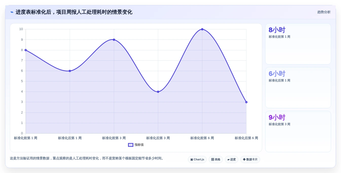 项目经理必看:2026年如何选择最适合的excel自动项目进度条?