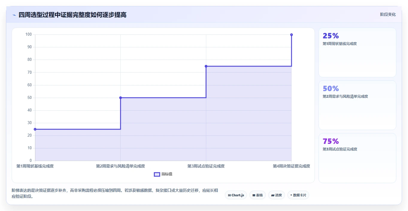 选对工具事半功倍:2026年access做项目管理软件选型指南
