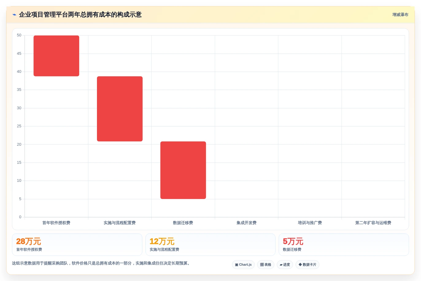 2026年国内主流项目规划管理软件选型指南：8款企业级工具深度对比