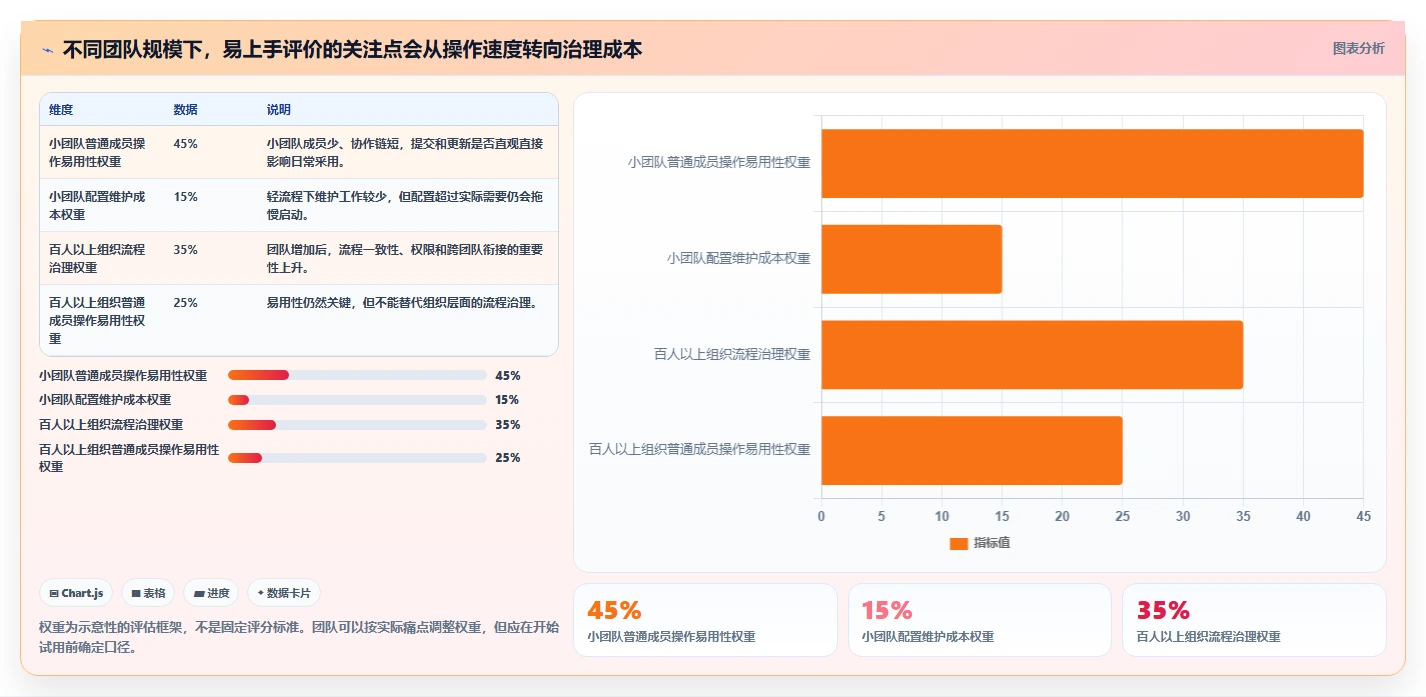 2026年最易上手的需求管理工具推荐：零门槛团队协作测评