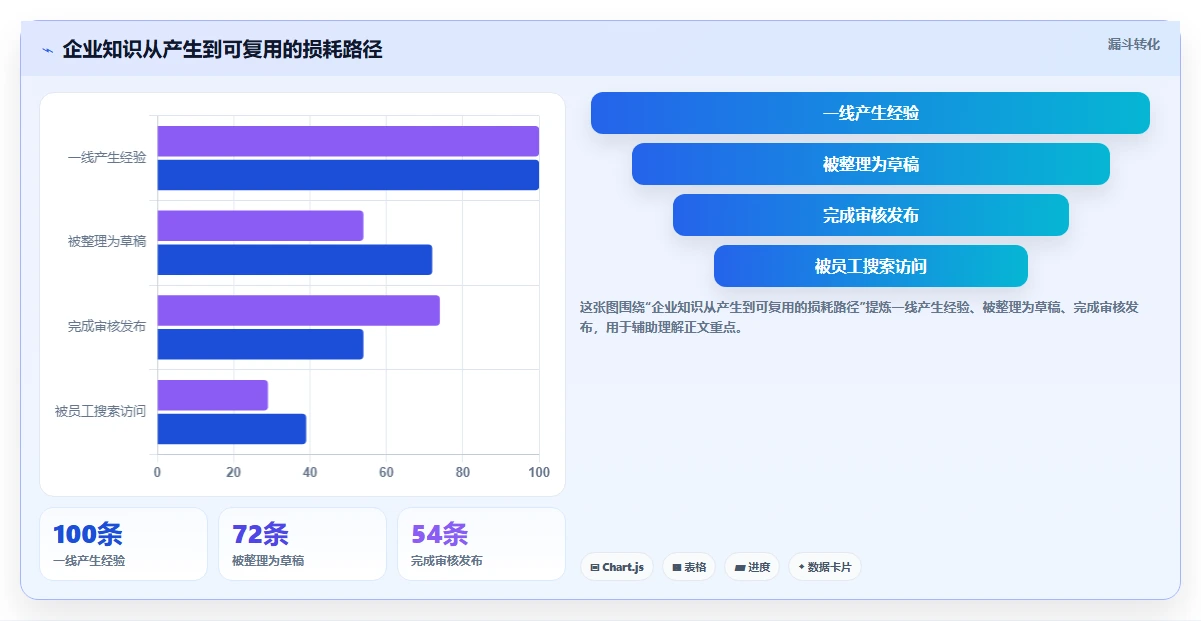 企业数据管理利器:2026年6款热门nas知识库软件深度评测