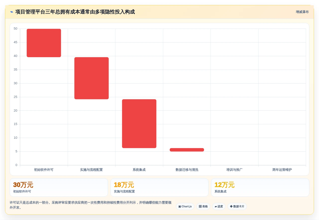 IPD体系落地指南:2026年10款主流项目管理工具选型参考