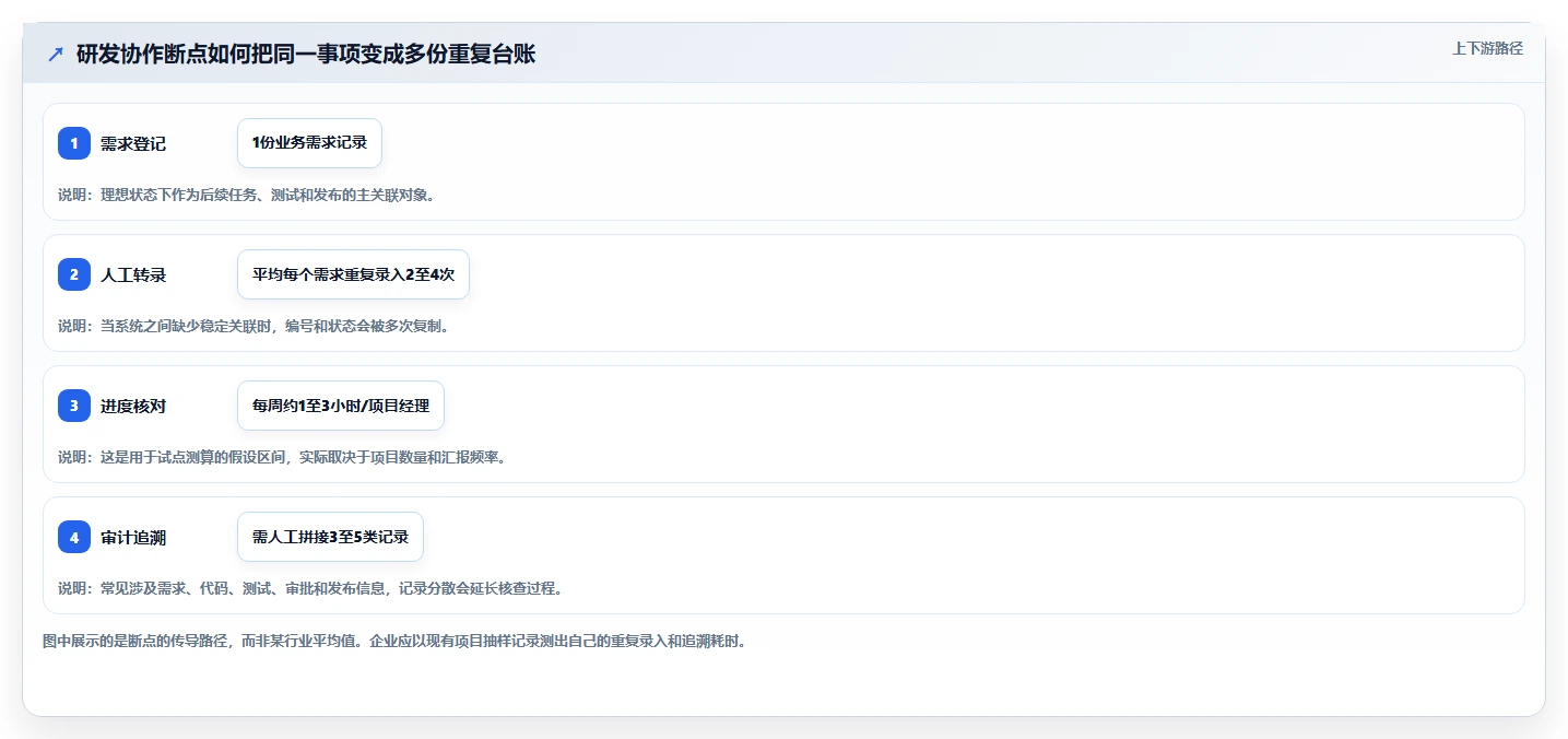 项目管理新趋势:2026年值得关注的7款信创一体化平台工具