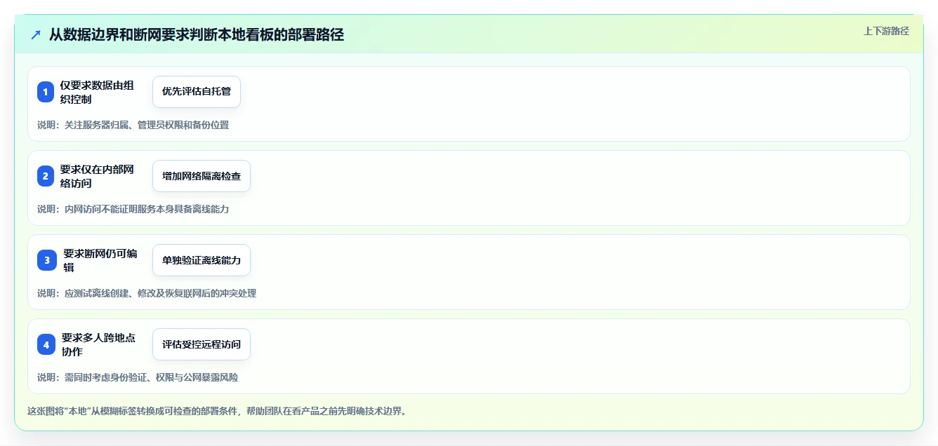 2026年效率神器：6款本地看板软件工具全方位对比