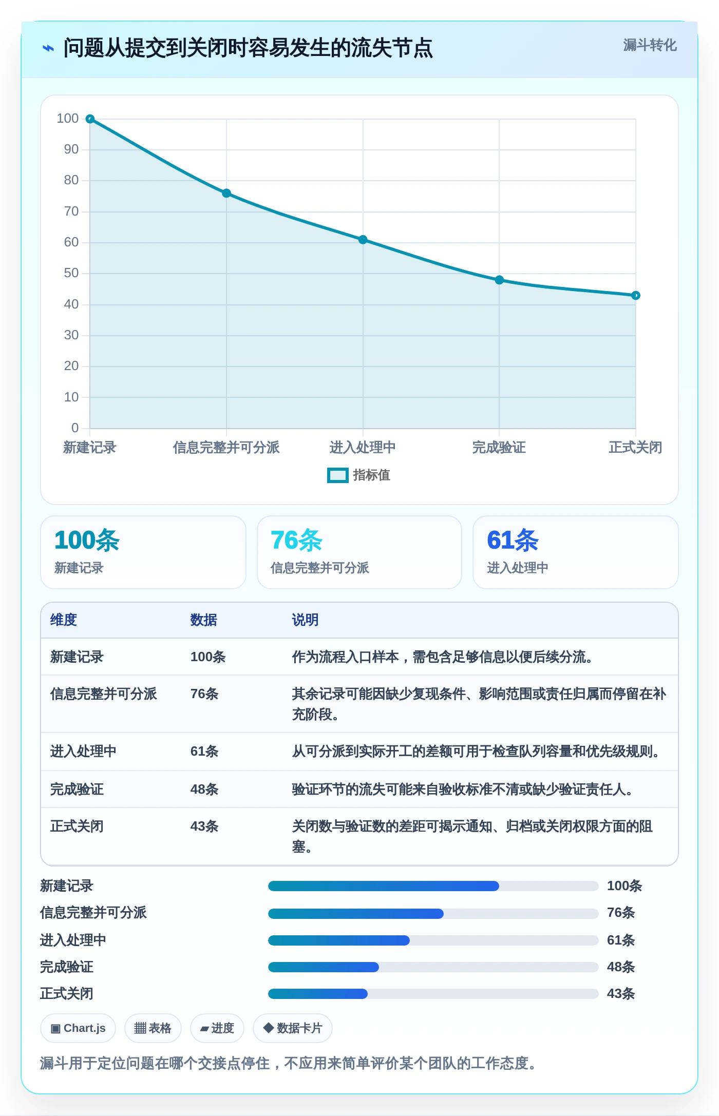 2026年必备：6款好用的问题记录软件，让工作效率翻倍