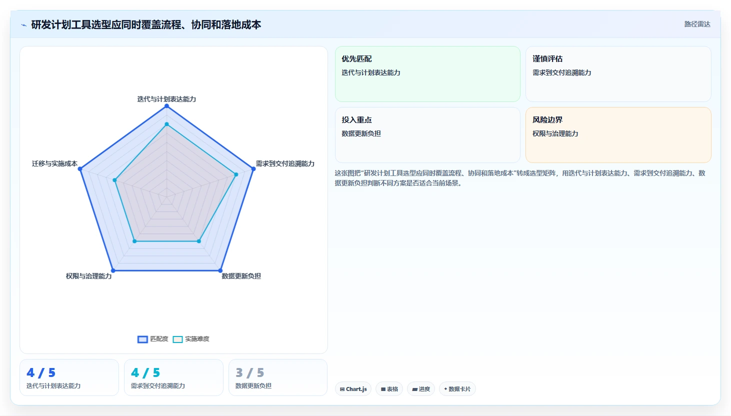 解锁高效研发管理：2026年7款最佳软件系统研发计划工具推荐