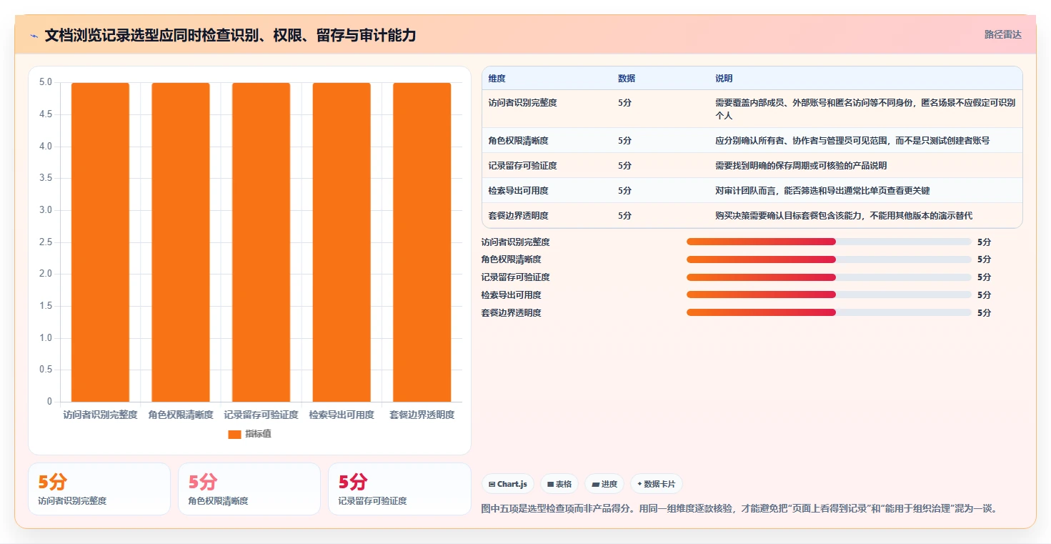 项目协作新时代：2026年5大支持查看浏览记录的文档软件工具对比
