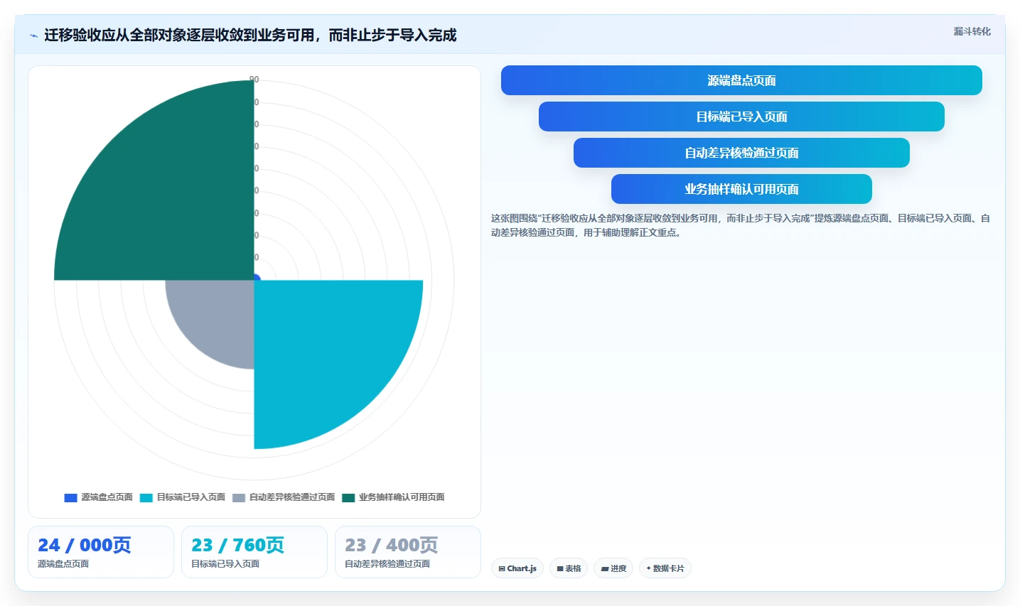 选对工具事半功倍:2026年confluence迁移工具选型指南TOP5