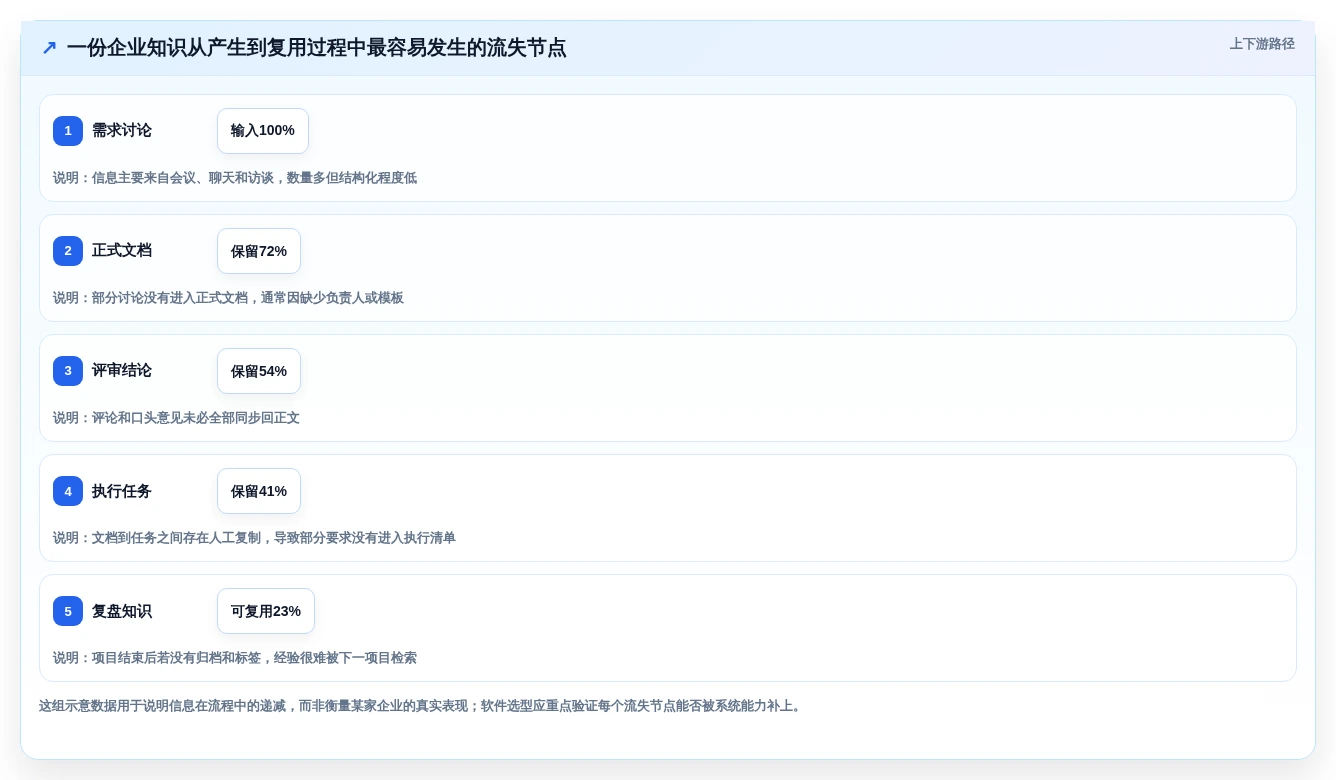 提升团队生产力:2026年线上文档软件选型指南