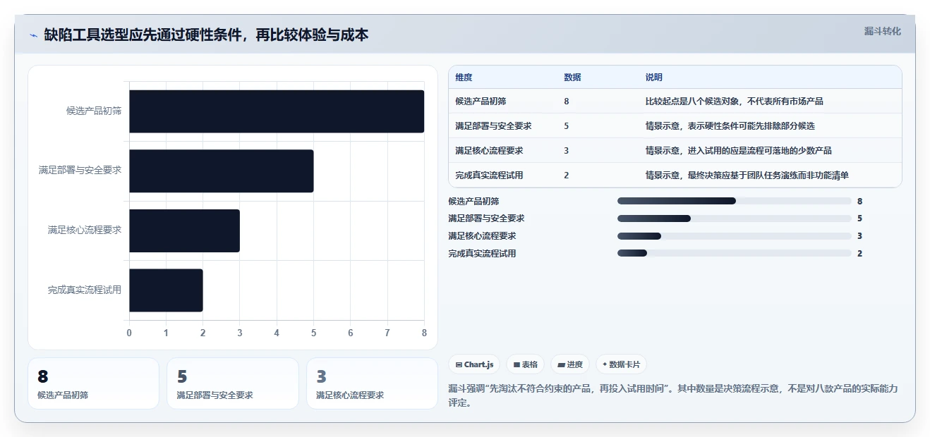 2026年项目管理必备：8大缺陷管理工具深度对比