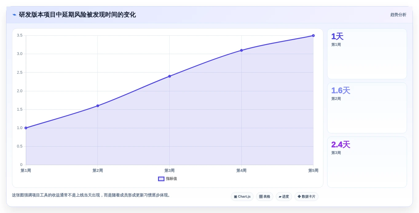 提升团队协作效率:2026年最值得尝试的5大画甘特图工具
