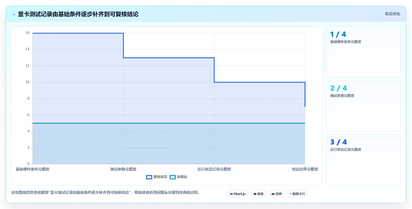 2026年甜甜圈显卡测试软件大盘点:6款最受欢迎工具对比