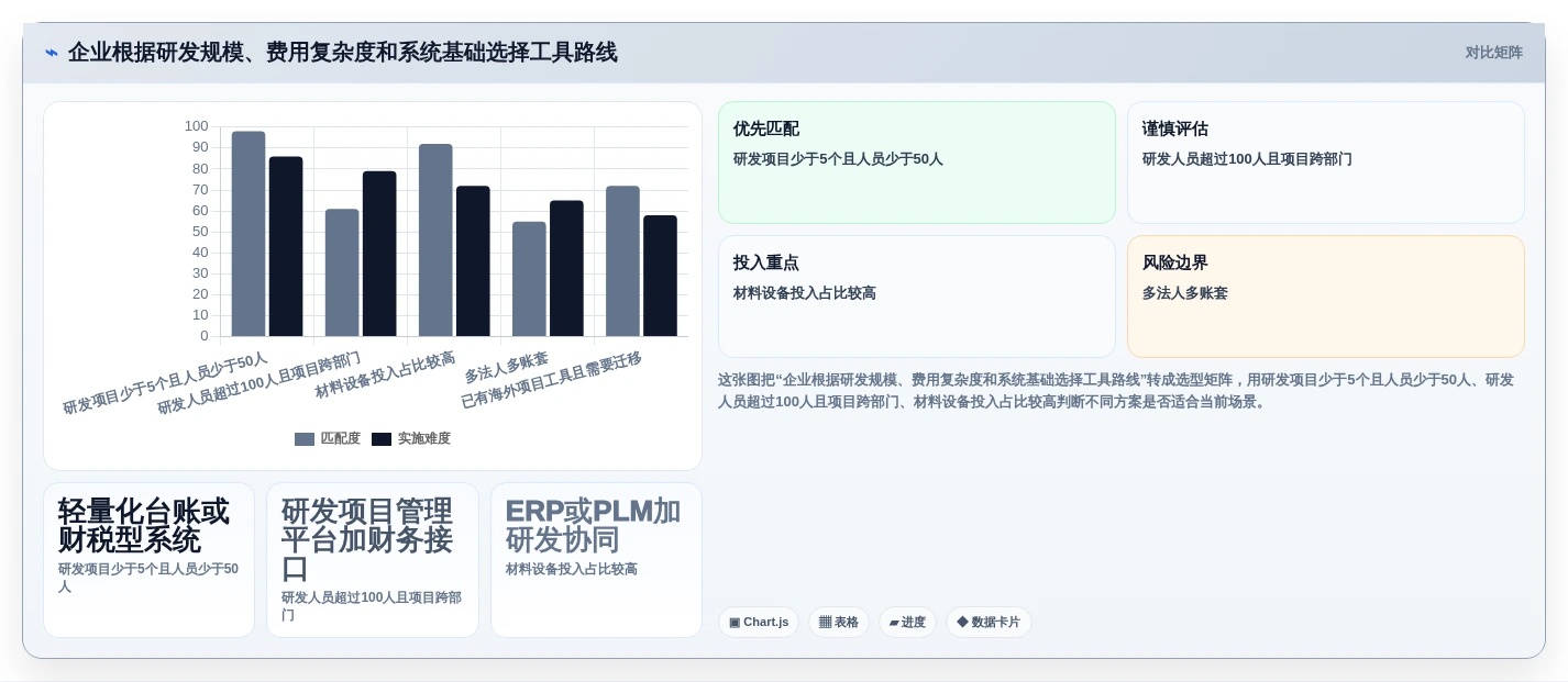 2026年必选!5大研发费用合规管理系统工具深度对比