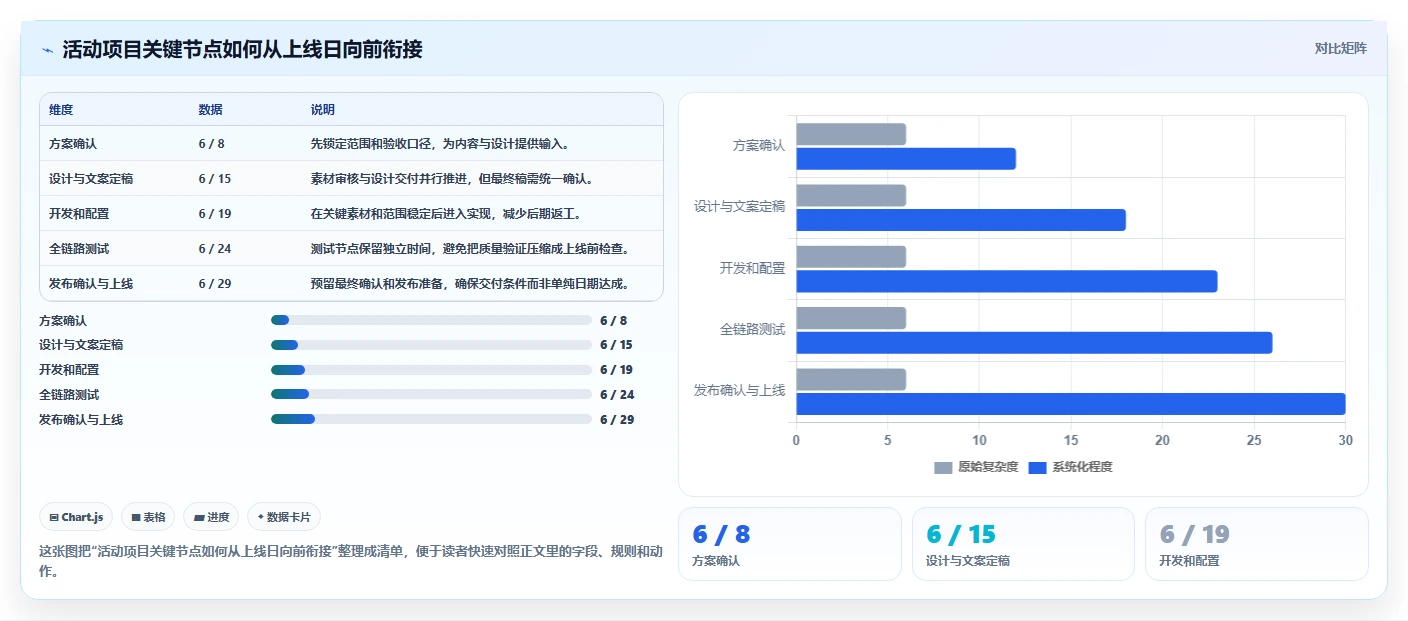 提升团队协作:2026年7个必备倒排时间进度表格模板工具盘点