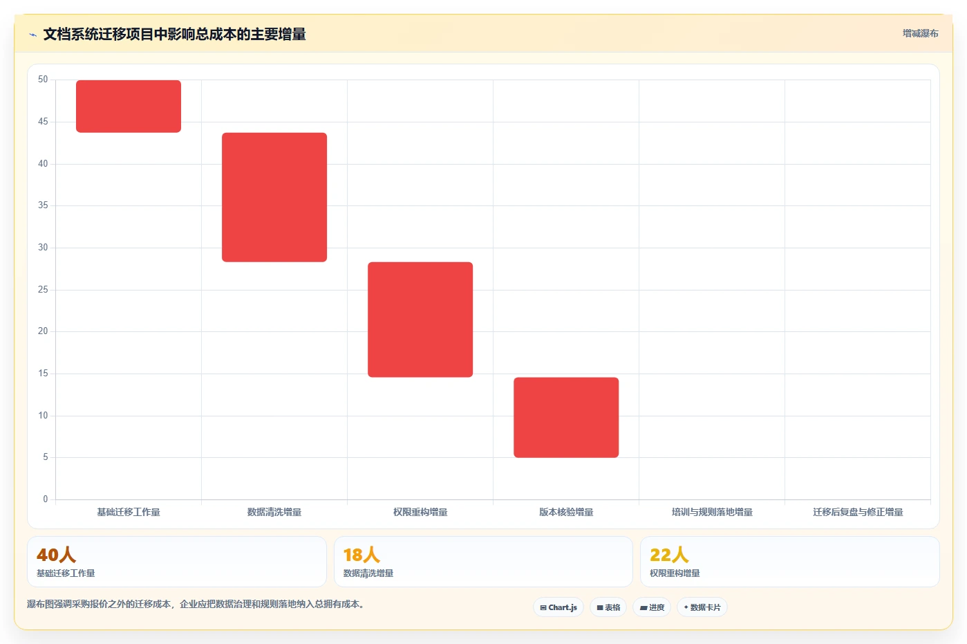 企业数字化转型必备：2026年天谷文档管理系统选型指南