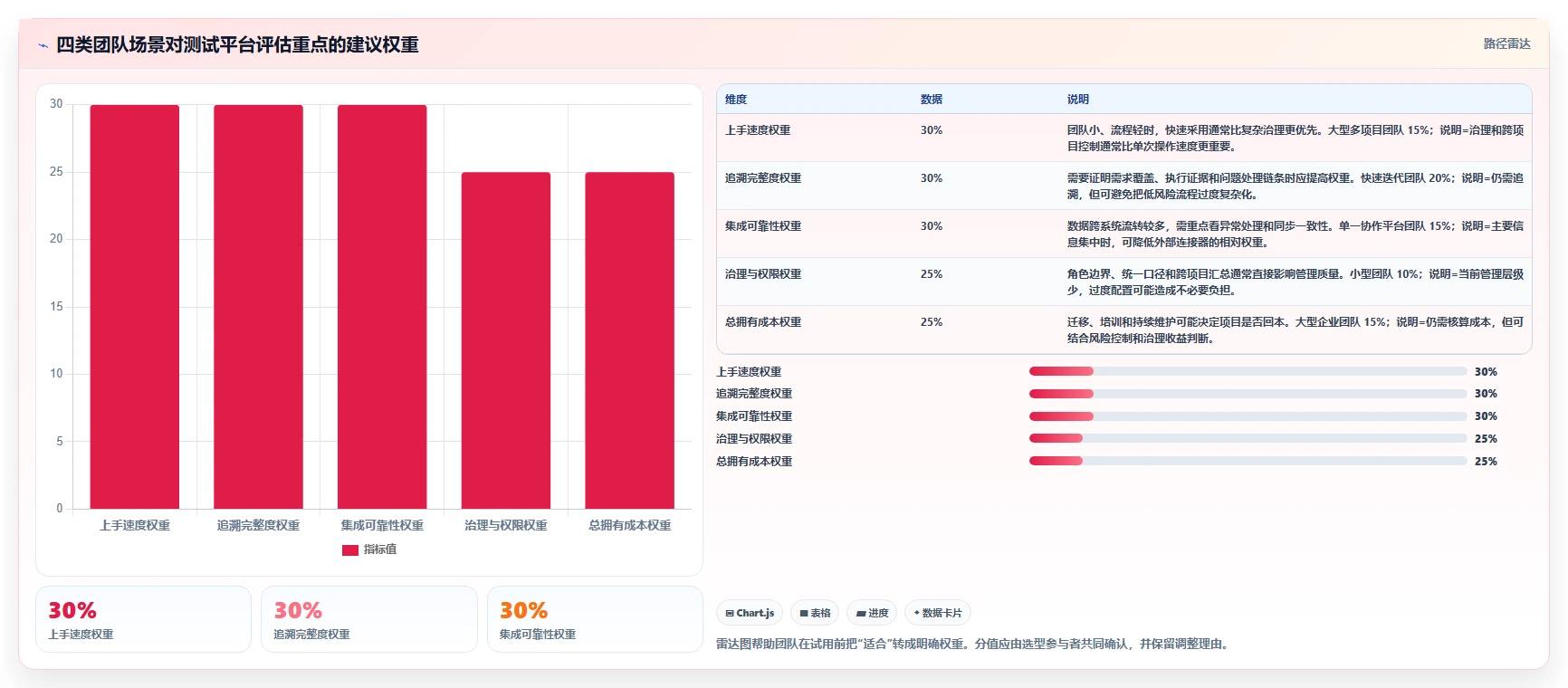 提升测试效率!2026年度7款热门在线测试用例平台深度评测