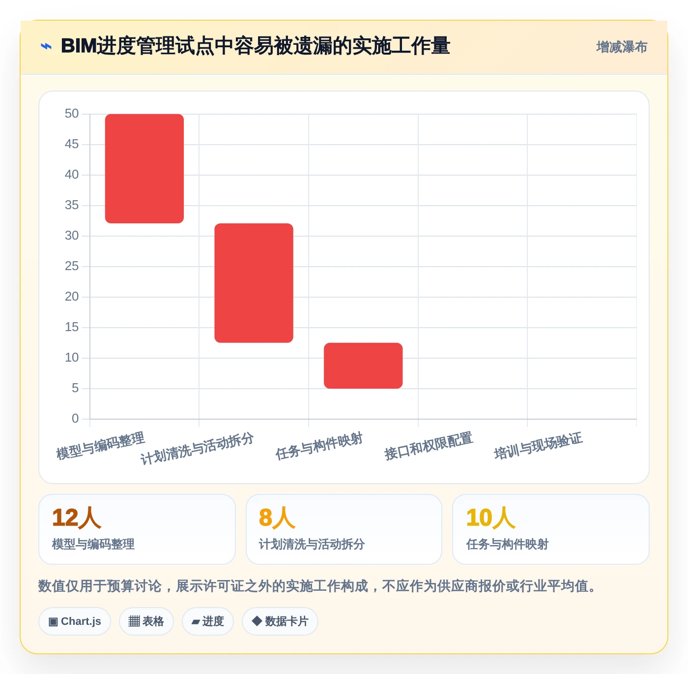 选对BIM进度管理软件很重要!2026年8大热门工具对比与推荐