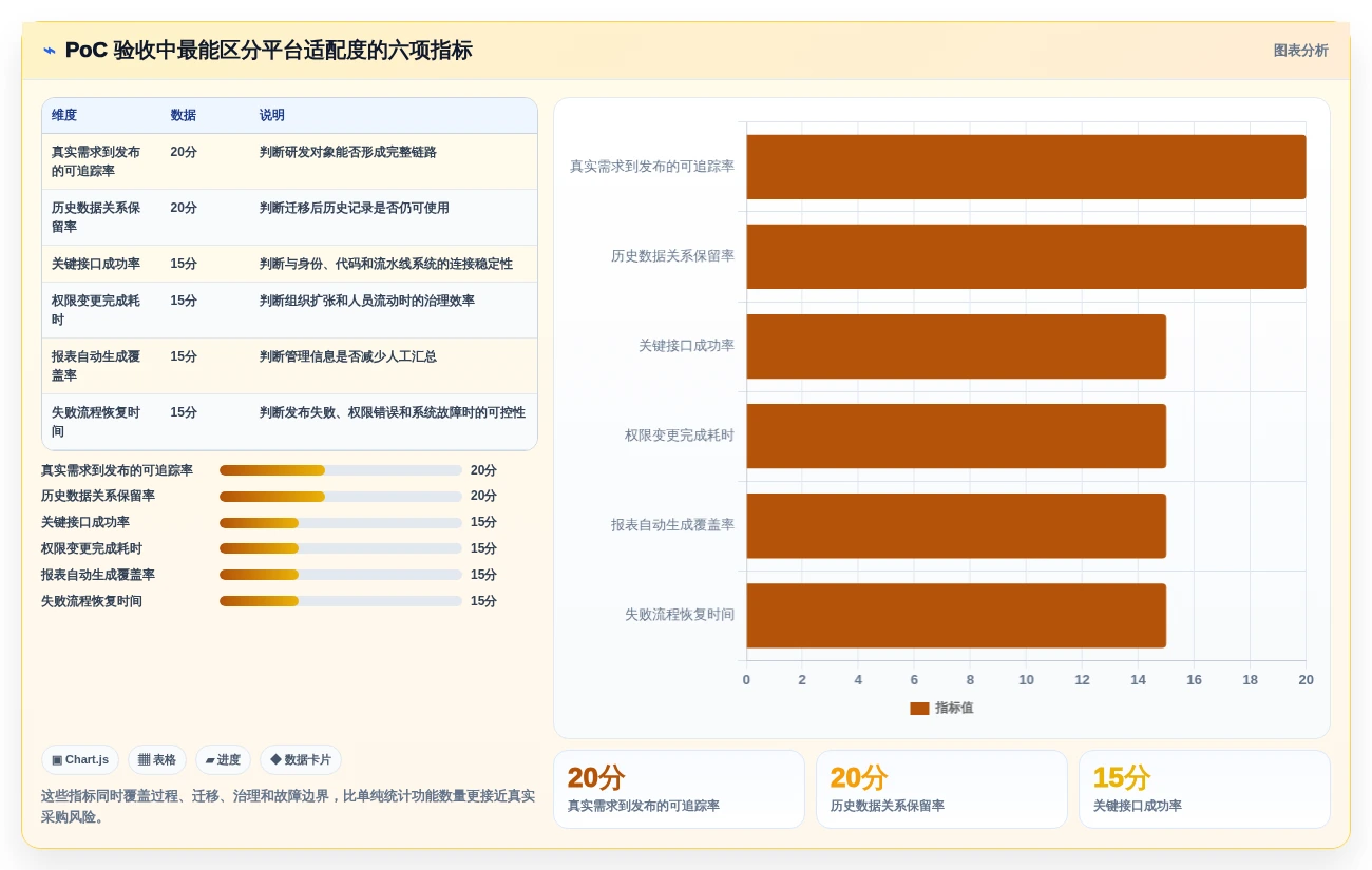 选择困难症?2026年最值得投资的5大统一研发平台对比