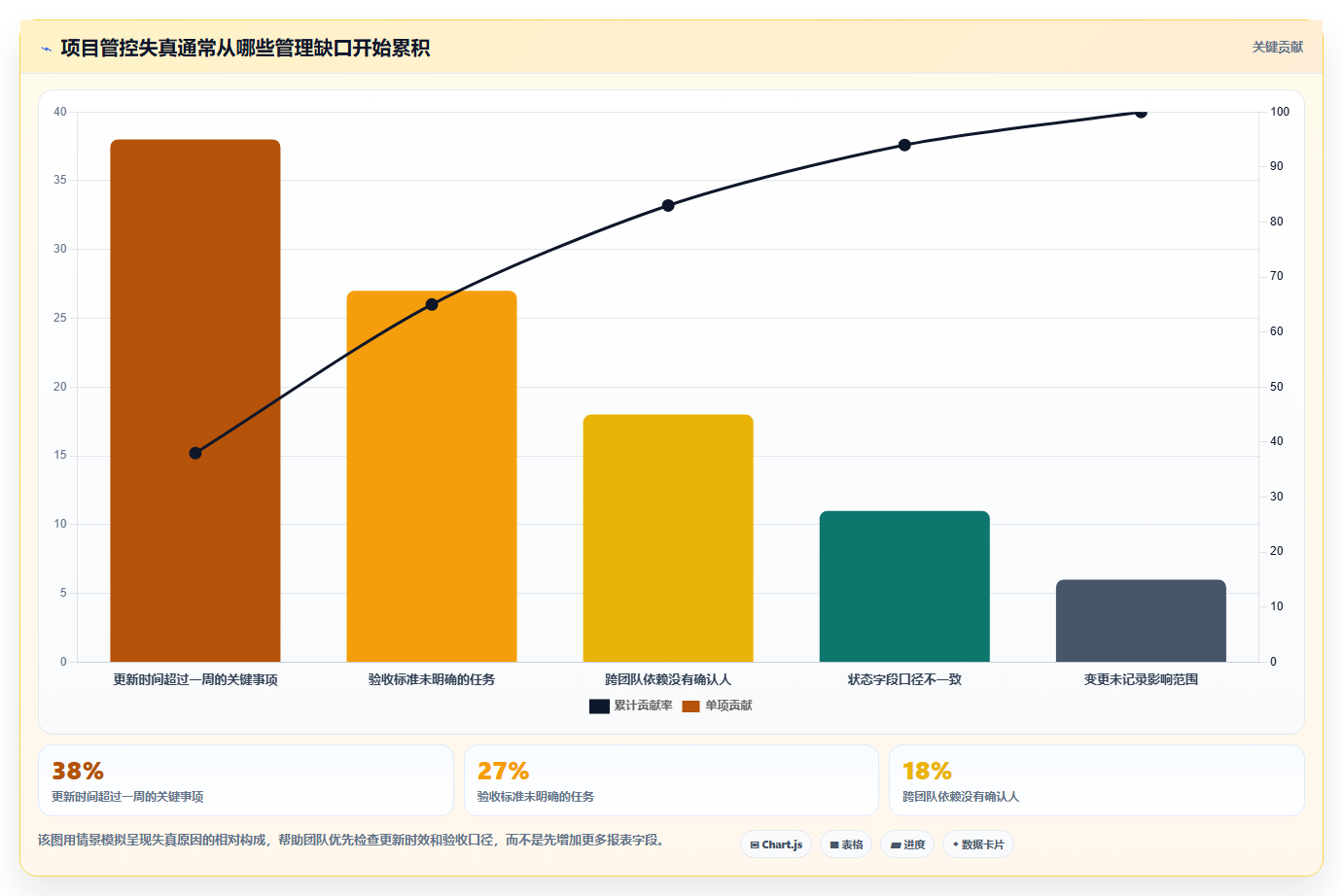 2026年项目管理新趋势：6款顶级项目推进管控表工具全面对比