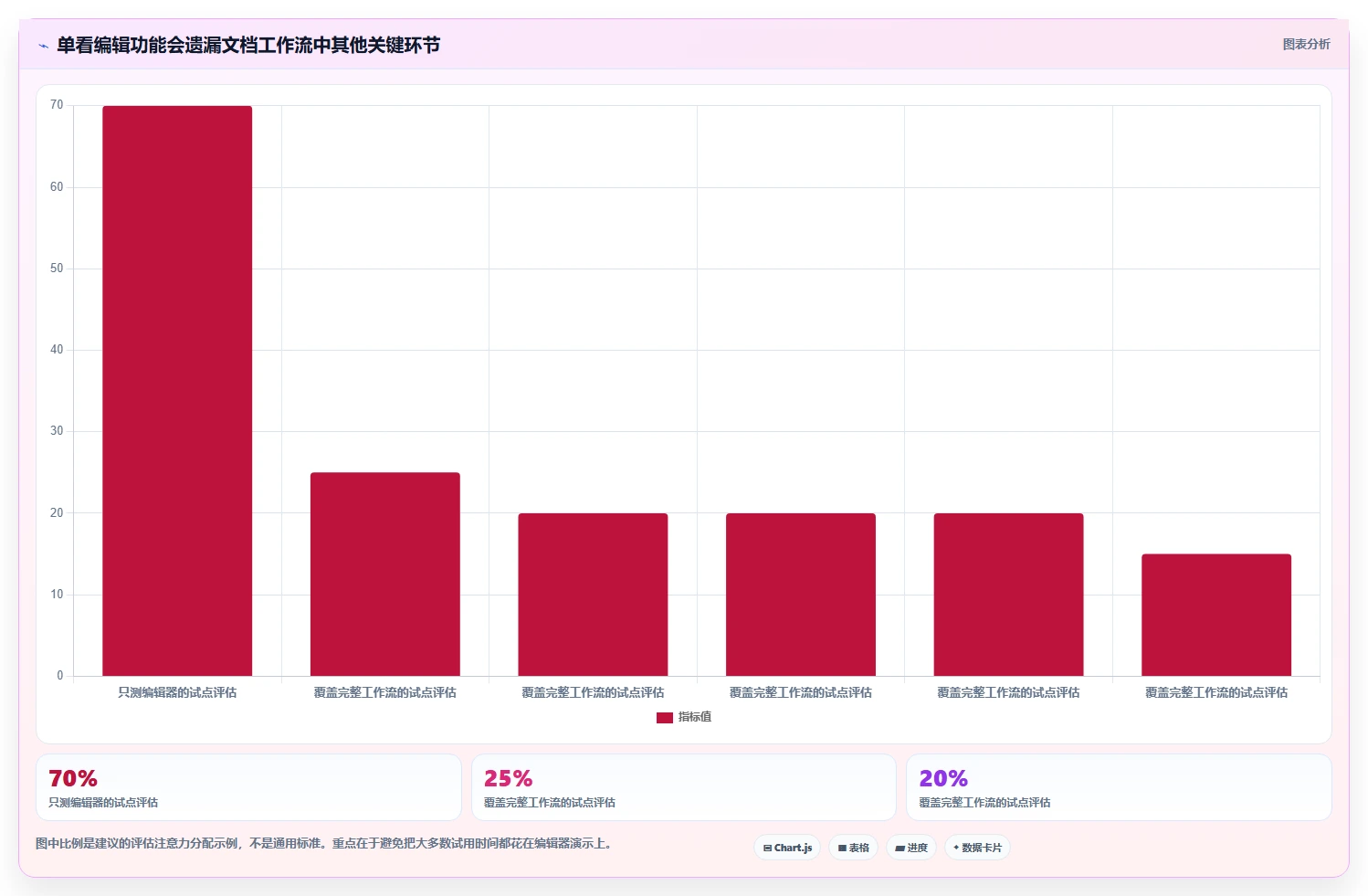 选对工具事半功倍:2026年记录开发文档的软件选型指南