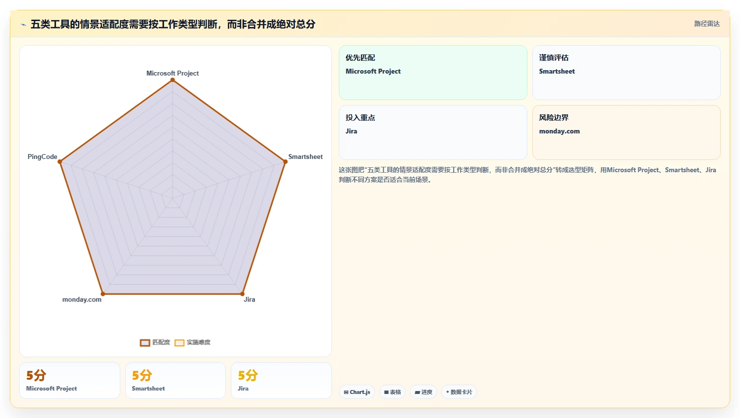 项目经理必看：2026年最受欢迎的5大项目排期管理软件全面评测