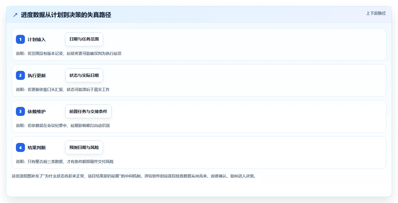 2026年项目管理新趋势：6款顶级项目进度画图工具全面对比