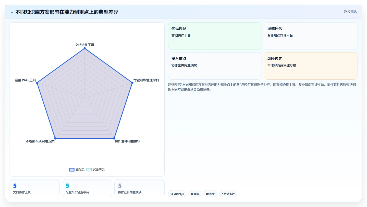 如何选择适合团队的知识库用什么建?2026年最新选型指南