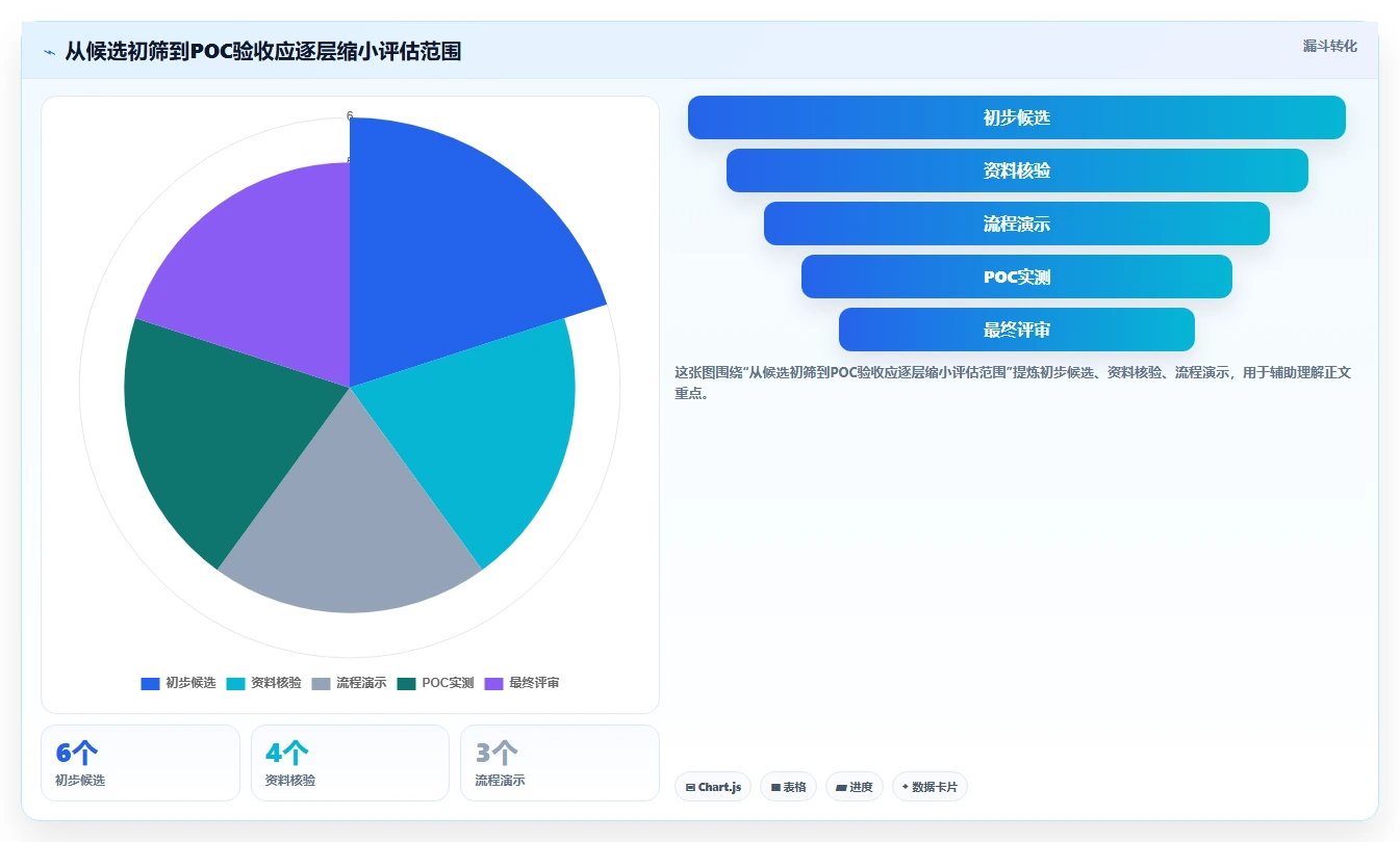 自主可控的研发管理系统排名怎么样:2026年深度测评与选型指南