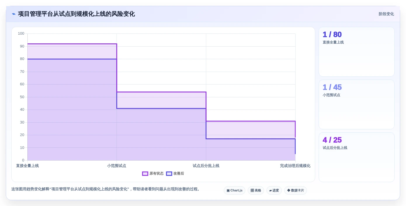 2026年必备:6款顶级手机项目管理工具全面对比