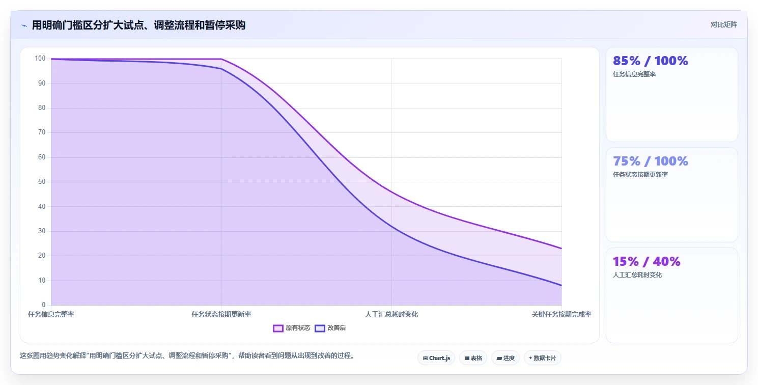 2026年突破性进展:6款高效的项目管理工具助你提升团队效率